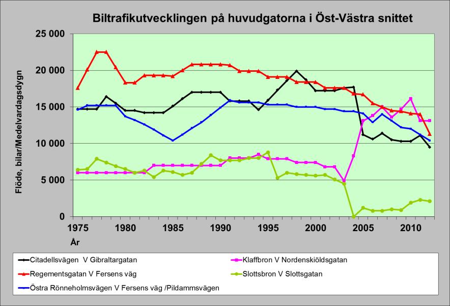 John Ericssons väg V Pildammsvägen 10. Stadiongatan V Pildammsvägen 11. Ärtholmsvägen V Pildammsvägen 12. Annetorpsvägen V Pildammsvägen 13. Henriksdalsvägen V Pildammsvägen 14.