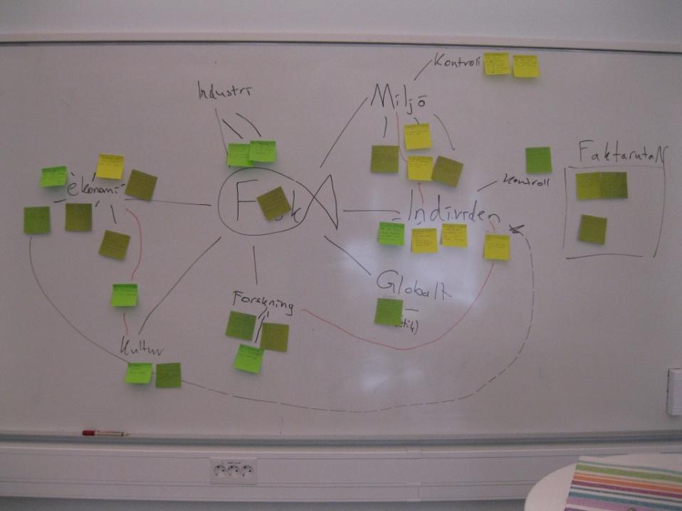 Stage 3 THE CONSOLIDATION and RE-CONTEXTUALISED, SOCIO- SCIENTIFIC, DECISION-MAKING STAGE Steg 4: Eleverna genomför en gruppdiskussion utifrån de olika kategorierna.