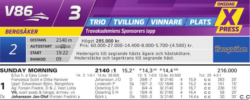4 5 6 7 8 9 10 11 Information om bankod för spel, starttid för loppet samt om startbil används. Hästens namn och eventuellt födelseland. Stjärna anger att hästen är registrerad i utlandet.