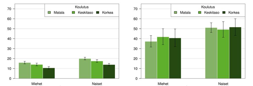 Den vuxna befolkningens välfärd, hälsa och service FinSote 2018 Diagram 3.