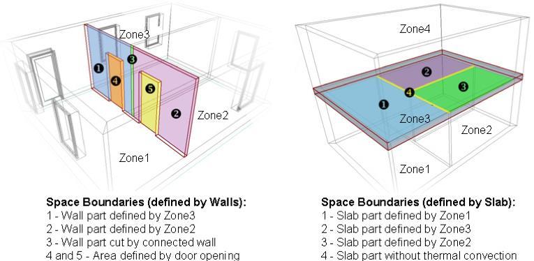 5.4. IFC Space Boundaries (zongränser) Zonerna i ARCHICAD innehåller information som är användbar i exempelvis energiberäkningsprogram.
