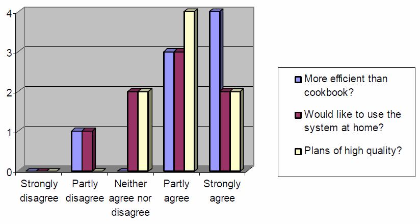 Fallstudie: utvecklingsprocess Min roll: idé, research, kravställare, beställare Samarbete med Tema Äldre & Åldrande och Äldrecentrum i Östergötland 2 exjobbare 1 GUI, design & impl 1 Algoritmer,