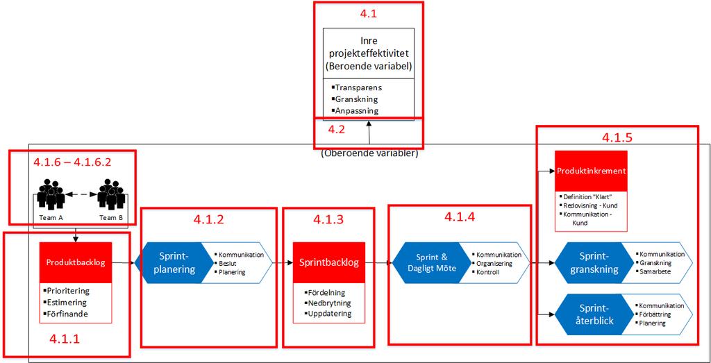 4. Analys I detta kapitel analyseras de centrala uppfattningarna som respondenterna uttrycker under de personliga intervjuerna, samt det som uppfattades under observationen, vilket relateras till den