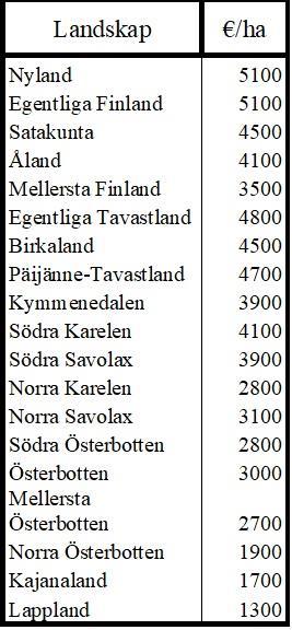 15 2.4 Skogsvärdering Värdering av skogen behöver inte göras om skogen är mindre än 15 hektar. Det finns dock undantag, t.ex.