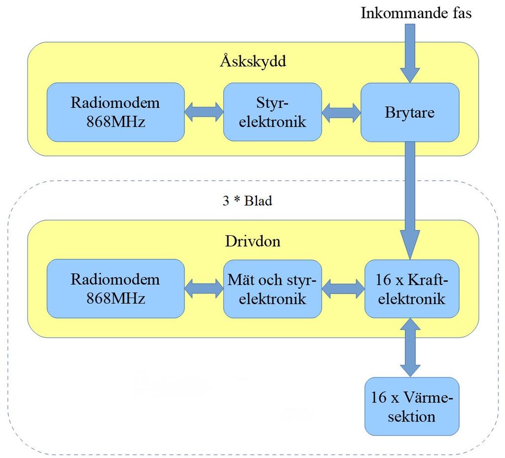 Bild: Systemöversikt Bild: Principskiss