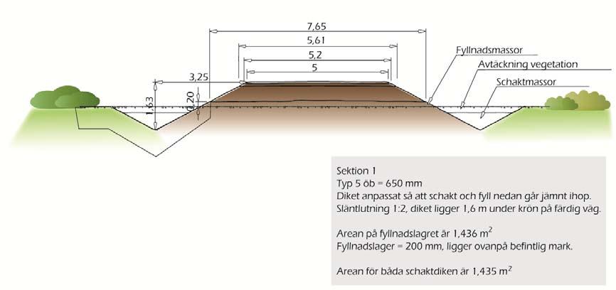 Vägar inom parkområdet Befintliga vägar inom området kommer att rustas upp och användas så långt det är möjligt. Vägarna förstärks med nya bärlager, kurvor rätas ut och branta partier jämnas ut.