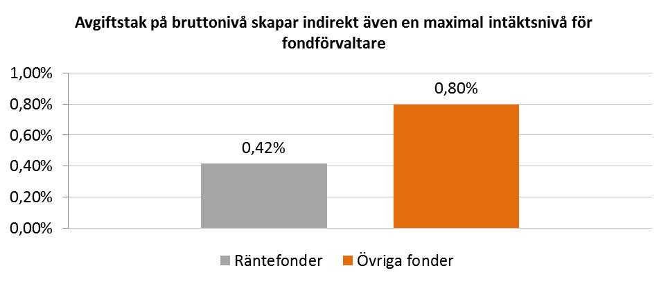 6 Effekter I detta kapitel analyseras de övergripliga effekter som respektive förslag får, dels på kostnadsnivån som är huvudsyftet med denna förstudie, samt andra möjliga effekter. 6.