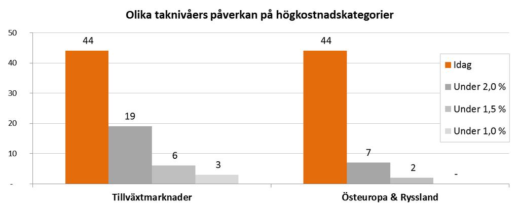 det innebära att endast 262 av 847 fonder återstår. Samma förslag fast med 100 procent rabatt skulle innebära att 585 fonder tvingas betala 100 procent rabatt på all överstigande avgift.