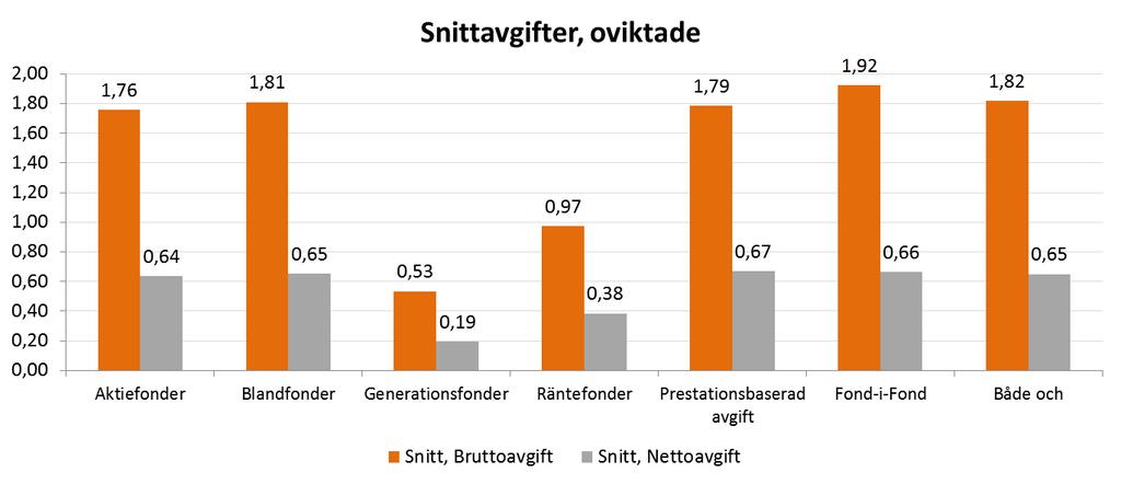 10 Bilaga 2: Övrig