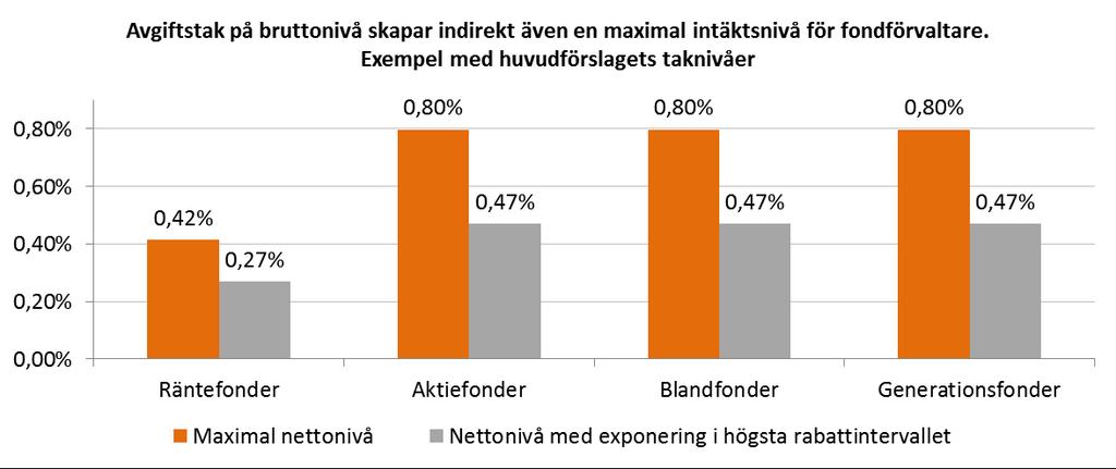 10.2 Taknivåernas påverkan