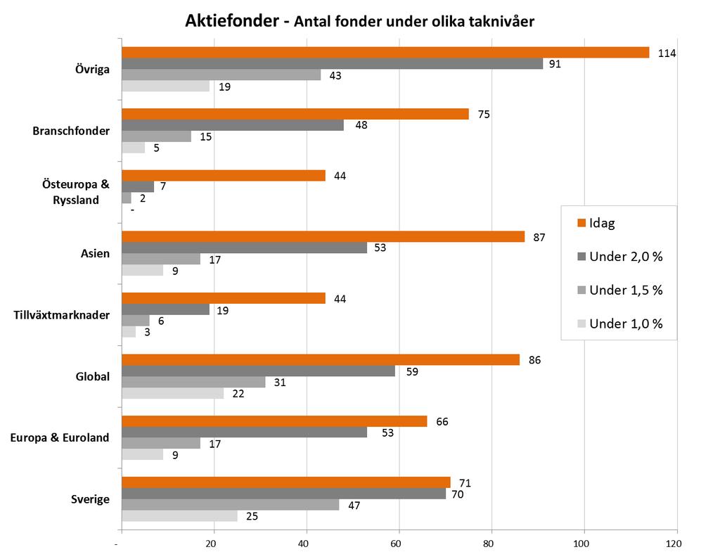 10.3 Avgiftsnivåer