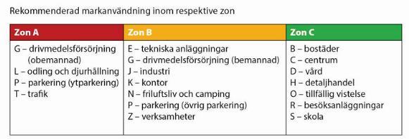 1 Kravbild Att beakta olycksrisker i de avvägningar som görs vid fysisk planering bottnar i krav i plan- och bygglagen 4 (PBL) och miljöbalken 5 (MB).