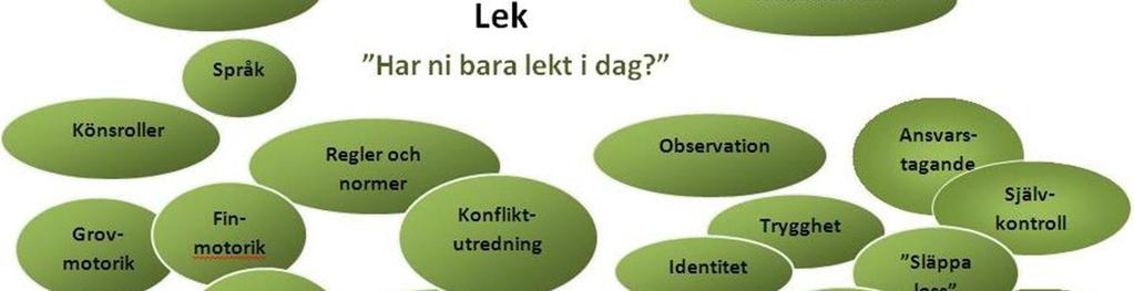 I lekarna tränar barnet sådana viktiga livsfärdigheter som det just då har förutsättningar för.
