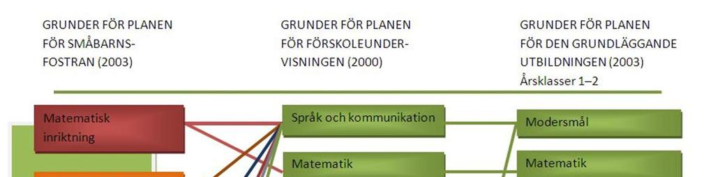 29(35) Inom småbarnsfostran arbetar en ambulerande specialbarnträdgårdslärare och inom förskoleundervisningen en speciallärare i grupperna.