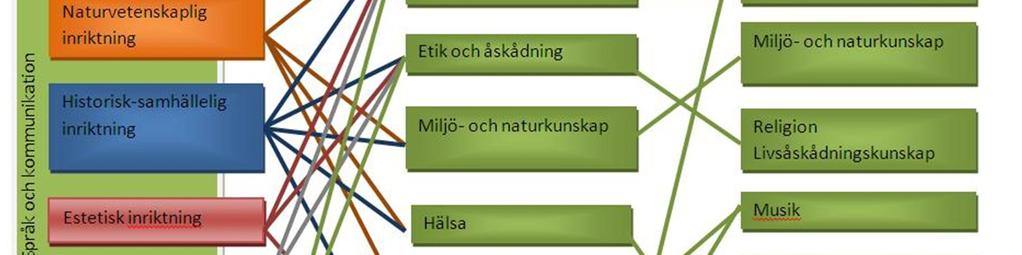 Dessutom stödjer och handleder de personalen då den har att göra med barn som är i behov av särskilt stöd. Då förskolegrupper bildas hålls möten mellan småbarnsfostran och förskoleundervisningen.