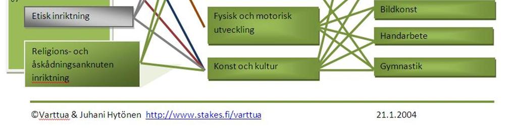Skolorna väljer en eller flera kontaktlärare, som gör upp en samarbetsplan med dem som ansvarar för förskoleundervisningen i området.