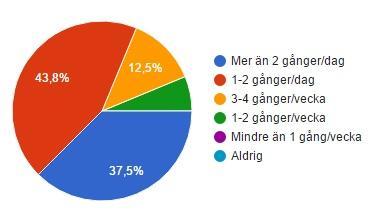 former sker mer än 2 gånger per dag, det vanligaste är dock att berättande används 1-2 gånger per dag, vilket 43,8 % (7 av 16) av respondenterna svarat.
