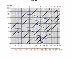 AKUSTISKA DATA