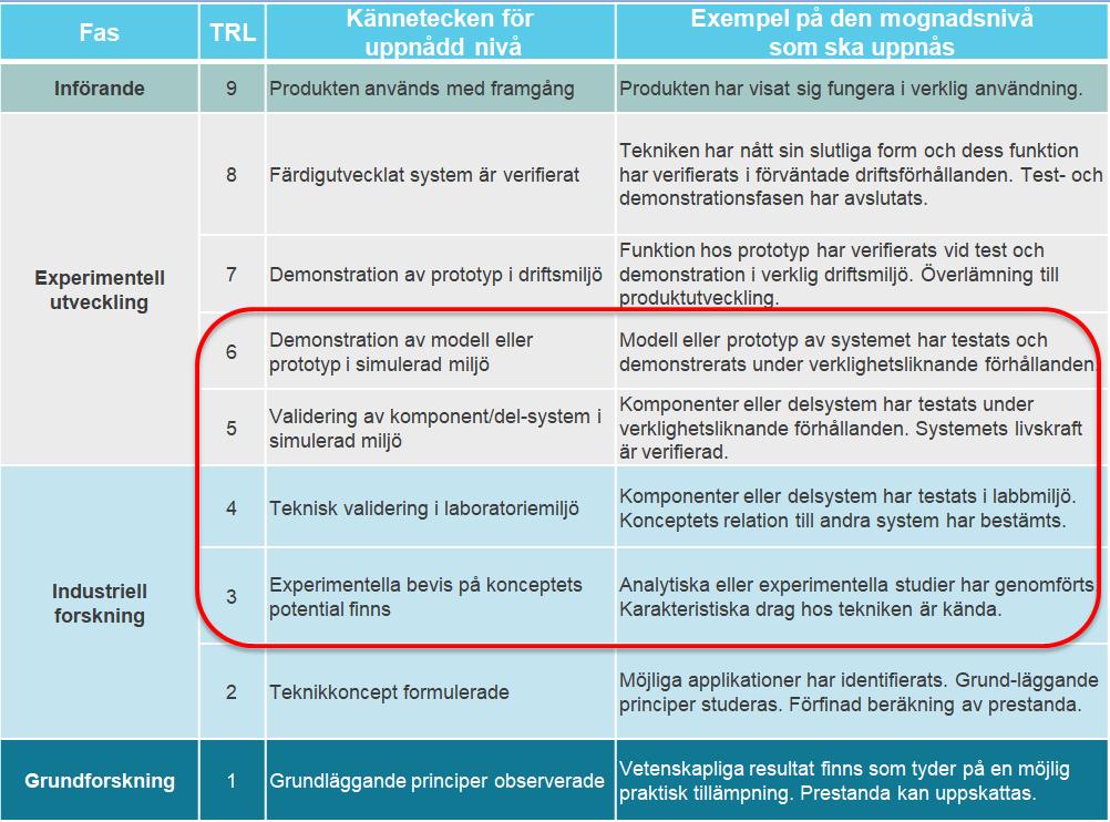 6 (16) 20 % viktminskning genom bättre produktegenskaper eller innovativa lösningar.