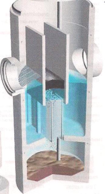 fig. 22 Lamelloljeavskiljare Avskiljaren har förmåga att rena oljeförorenat dagvatten från både olja och slam effektivt även vid högt flöde strömmar aldrig olja ut.
