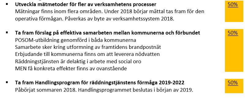 15 Kommunalförbundet Räddningstjänsten Enköping-Håbo 15.1 Sammanfattning Resultatet för delåret är 704 000 kronor vilket är sämre än förväntat.