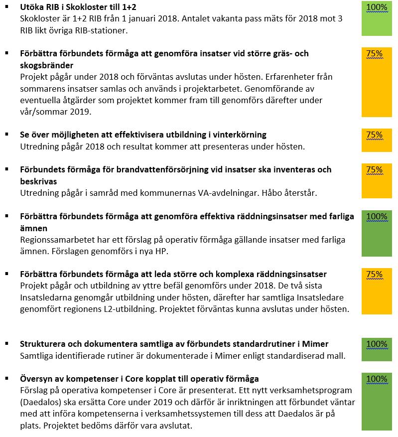 3.6 Förbereda