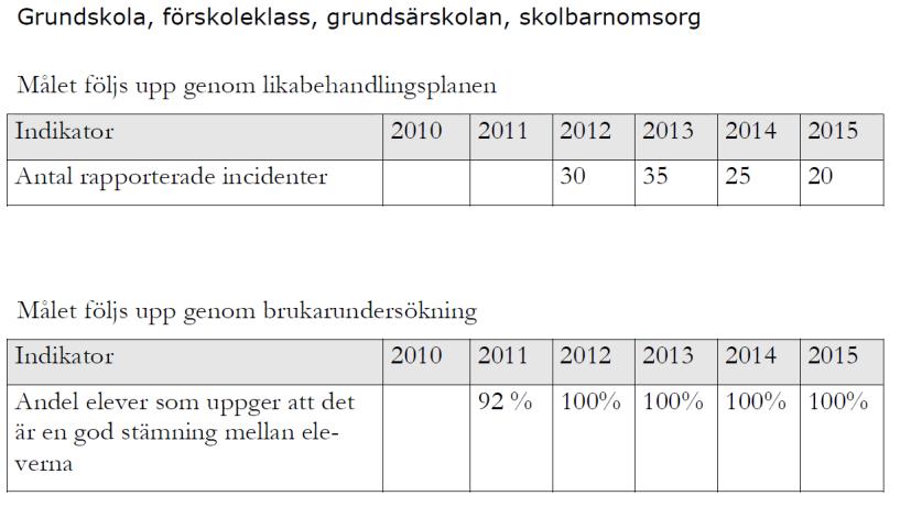 3. Granskningsresultat 3.1.