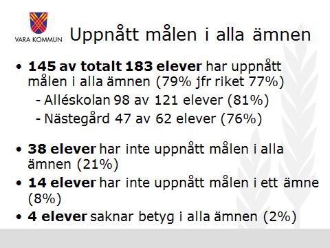 Åtgärder för att förbättra måluppfyllelsen för elever i Vara kommun