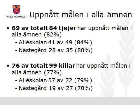 Nedanstående är hämtat från ett OH-material som redovisar uppnådda