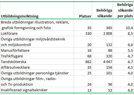 Sida 6 av 10 3.2 Utbildningsinriktning För att kunna göra jämförelser av olika typer av utbildningar kan de grupperas efter inriktning.