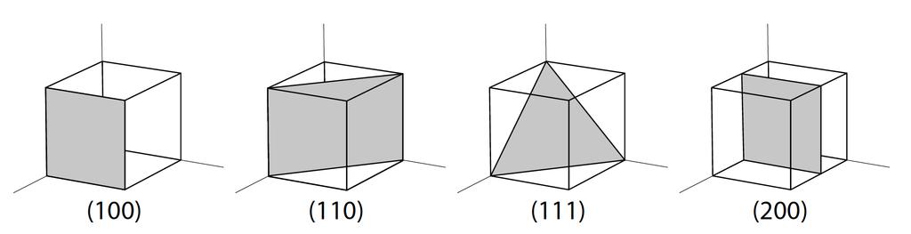 Figur 2: Millerindex för några vanliga plan i ett kubiskt gitter. 1.4 Varför är det intressant att veta orienteringen av en kristall? Enkristaller används inom flera områden av fysik, t.ex. i sveptunnelmikroskop (STM) och mekaniska studier av kemiska reaktioner på ytor.