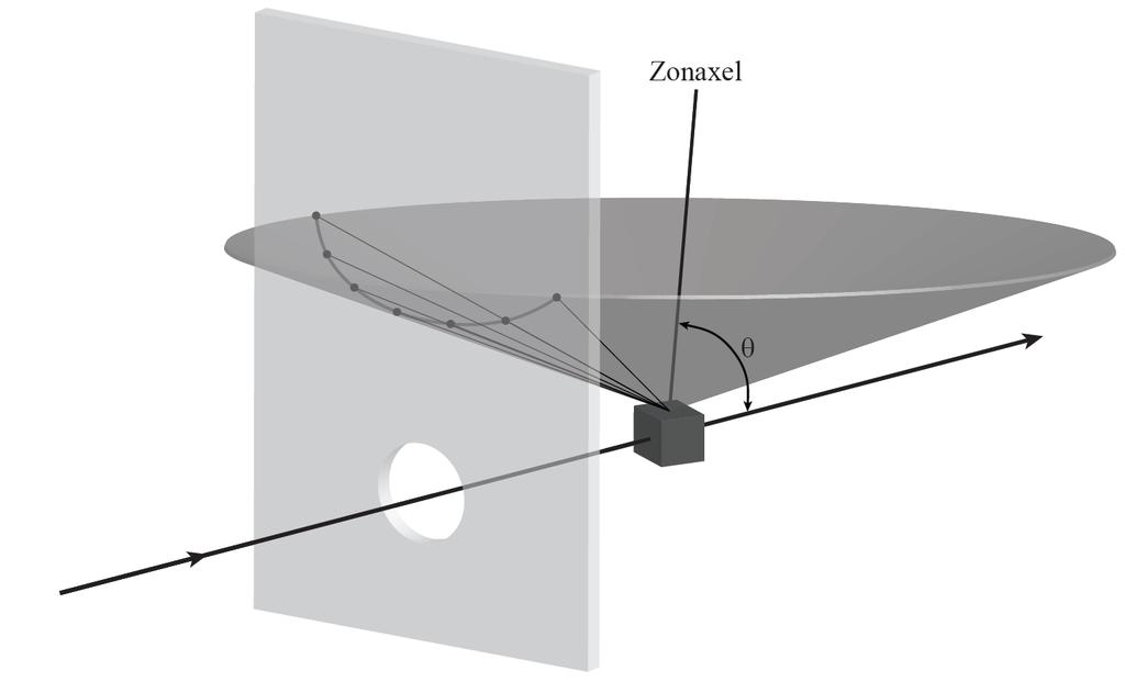 Figur 4: Diffraktion från planskaror som tillhör samma zon. 2.