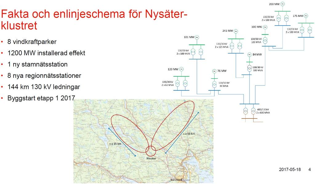 Exempel från EoN: Nysäter-klustret -