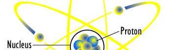 Neutronen Neutronen är en subatomär partikel som tillsammans med protoner Z bildar en atomkärna.
