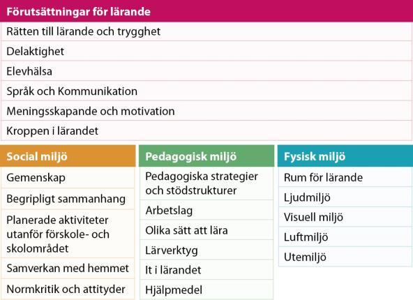 Barnkonsekvensanalys Barnkonventionen har 54 artiklar Huvudprinciper; 2 Skydd mot diskriminering Kan alla vara med?