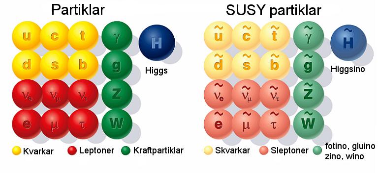 ska partiklar och krafter Partiklar och krafter Higgspartikelns