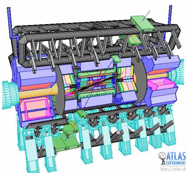 ATLAS detektorn CERN LHC tunneln LHC magneter LHC experimenten ATLAS ATLAS magneter ATLAS detektorn ATLAS bakgrund ATLAS signal Hela volymen är fylld av olika