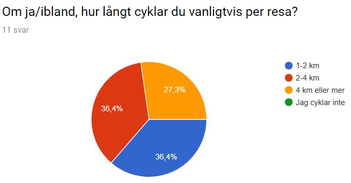 Kortare enkät