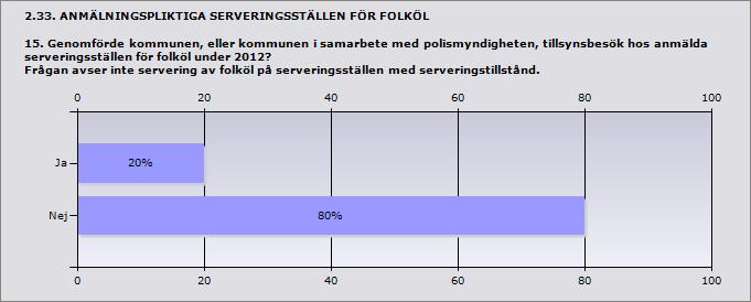 2.32. ANMÄLNINGSPLIKTIGA SERVERINGSSTÄLLEN FÖR FOLKÖL 14. Hur många serveringsställen för folköl var anmälda till kommunen den 31 december 2012? (8 kap.