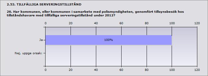 2.52. TILLSYN ÖVER SERVERINGSSTÄLLEN MED SERVERINGSTILLSTÅND 25. Hur många besök genomförde polisen utan kommunens medverkan under 2012?