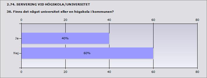 Ja 40% 2 Nej 60% 3 2.75. SERVERING VID HÖGSKOLA/UNIVERSITET 36.1 Hur många stadigvarande serveringstillstånd till slutna sällskap i kommunen avsåg studentpubar eller motsvarande under 2012?