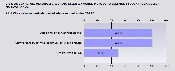 Utbildning av serveringspersonal 100% 2