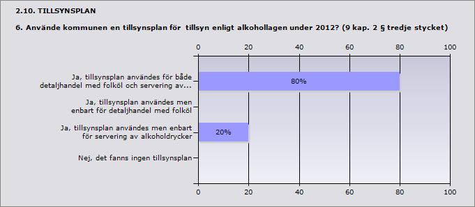 2.9. RÅDGIVNING 5. Vad anser kommunen om rådgivningen från länsstyrelsen under 2012 angående alkohollagens tillämpning? Detta kan t.ex.