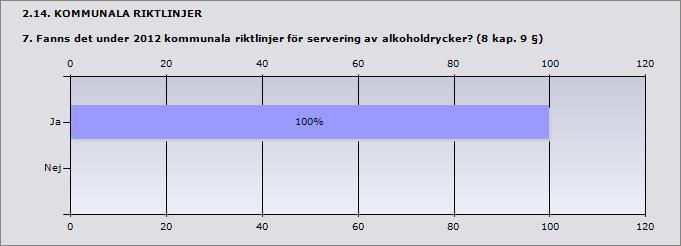 Ja 100% 5 Nej 0% 0