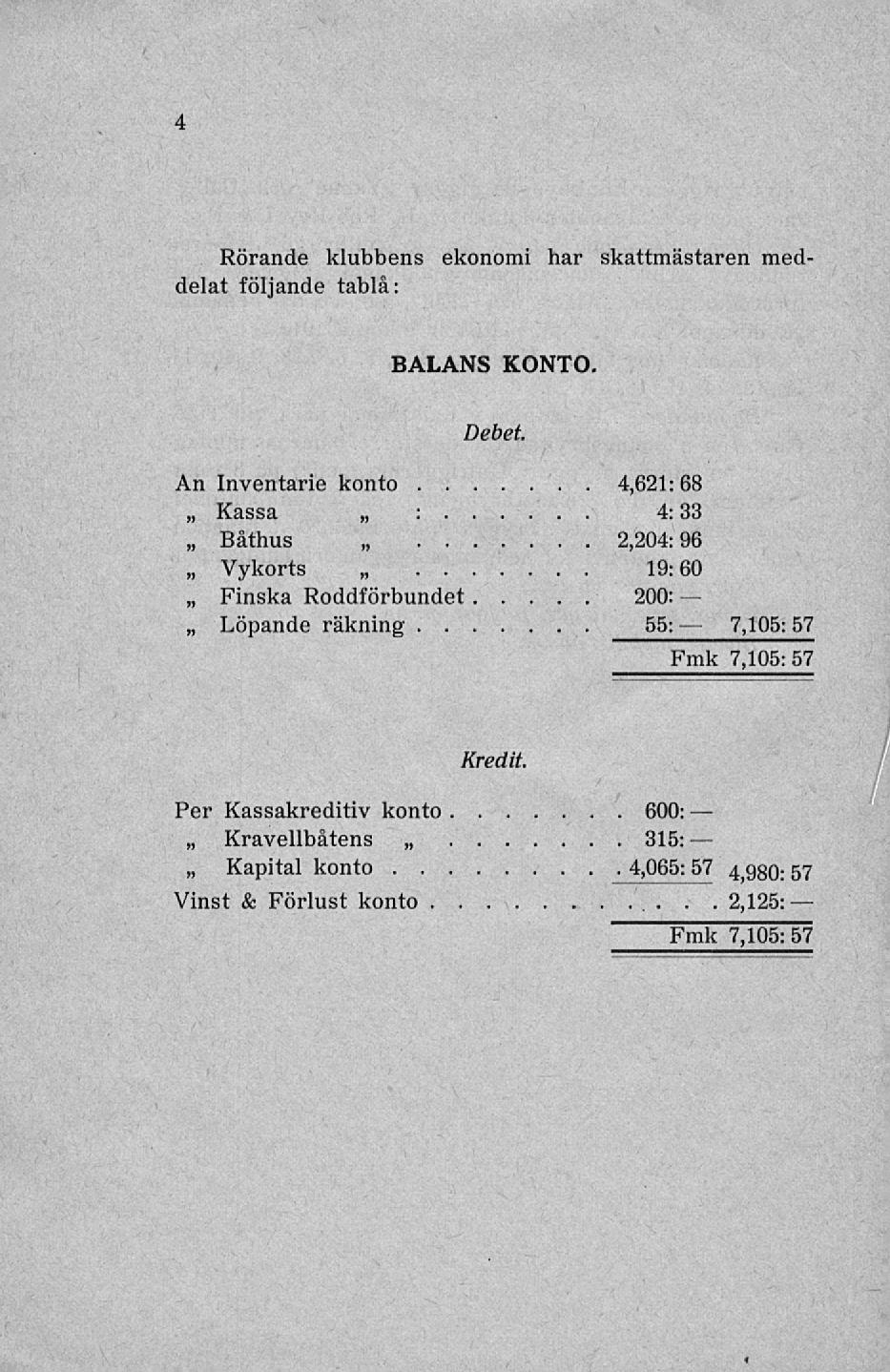 2,125: 4 Rörande klubbens ekonomi har skattmästaren meddelat följande tablå: BALANS KONTO Debet An Inventarie konto 4,621: 68 Kassa n : 4:33 Båthus 2,204:96 Vykorts 19:60 Finska