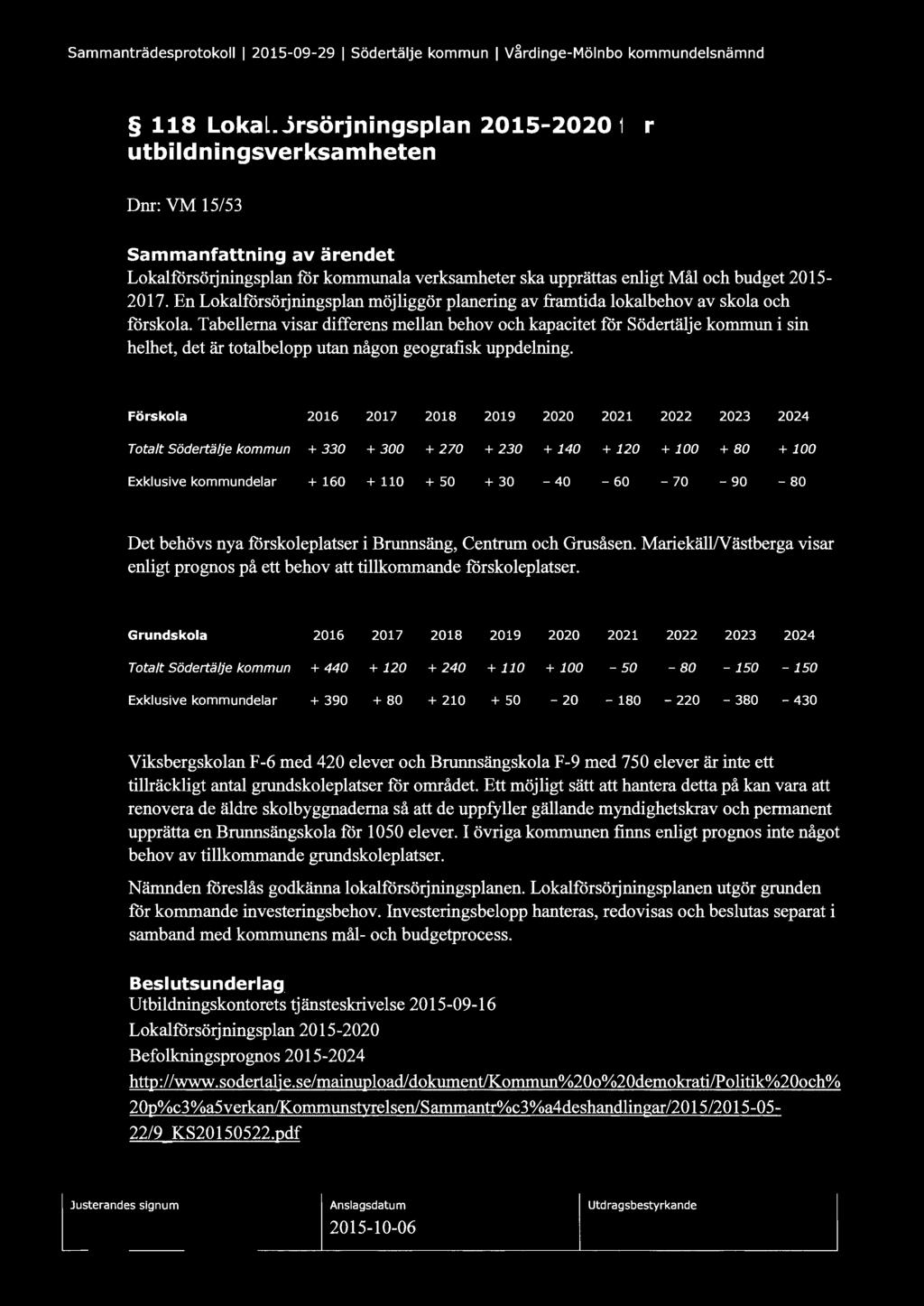 Sammanträdesprotokoll l 2015-09-29 l Södertälje kommun l V~rdinge-Mölnbo kommundelsnämnd 118 Lokalförsörjningsplan 2015-2020 för utbildningsverksam h eten Dm: VM 15/53 Sammanfattning av ärendet