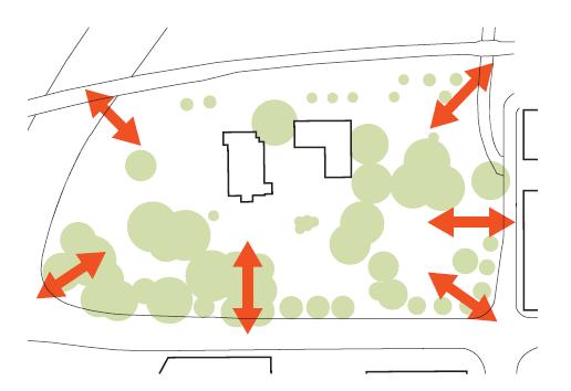 Illustration som visar önskvärda accesspunkter och kopplingar på Mikaelsplan. Karavan landskapsarkitekter.