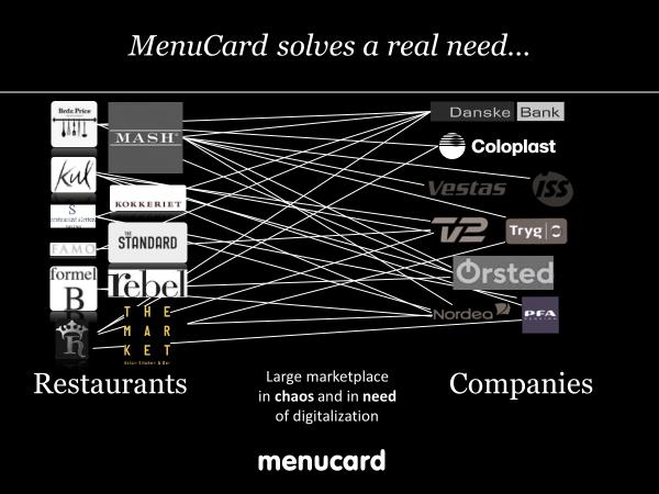 Om MenuCard MenuCard-tjänsten består av en betalningsapp som hanterar B2B-rabattavtal och skapar ett win-winförhållande mellan företag och restauranger vid representation på kvalitetsrestauranger.