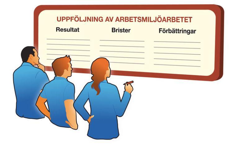 Yrkesinformation Trots en härlig och varm sommar, har vi tyvärr fått erfara att värmen kan medföra arbetsmiljöproblem för dem som är i tjänst.