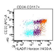 CD34 CD117 Vid MRD-analys > 50 celler Generell